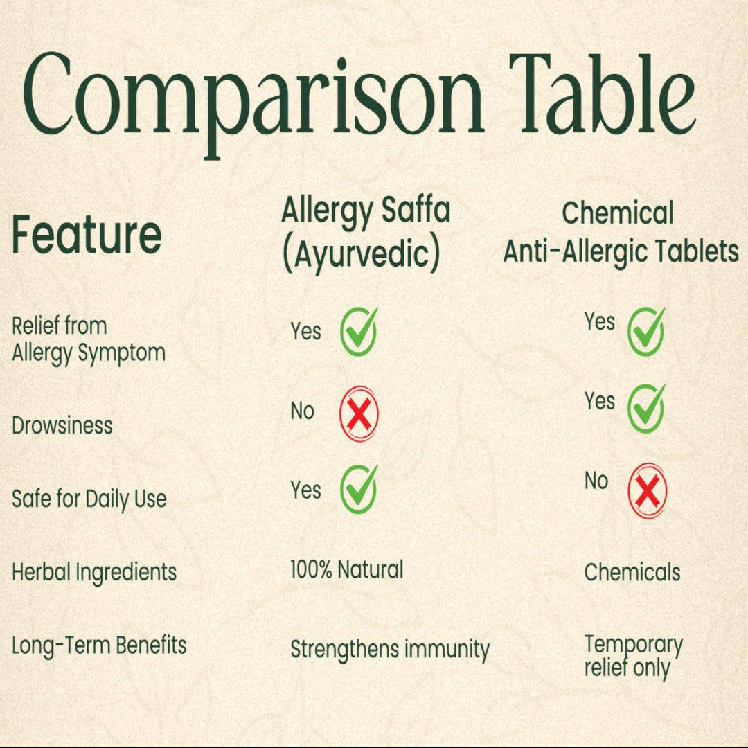 ALLERGY SAFFA-All-In-One Allergy Relief⭐⭐⭐⭐⭐ (8,500)
